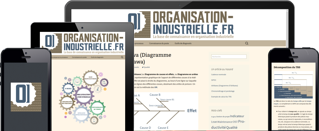 www.organisation-industrielle.fr