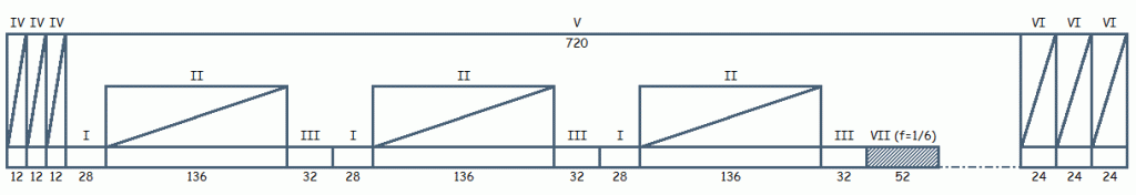Exemple de simogramme avec machine unique acceptant plusieurs pièces
